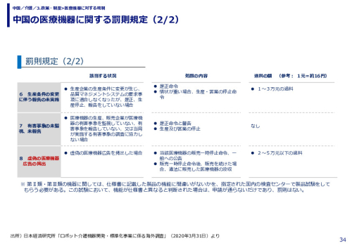 中国の医療機器に関する罰則規定